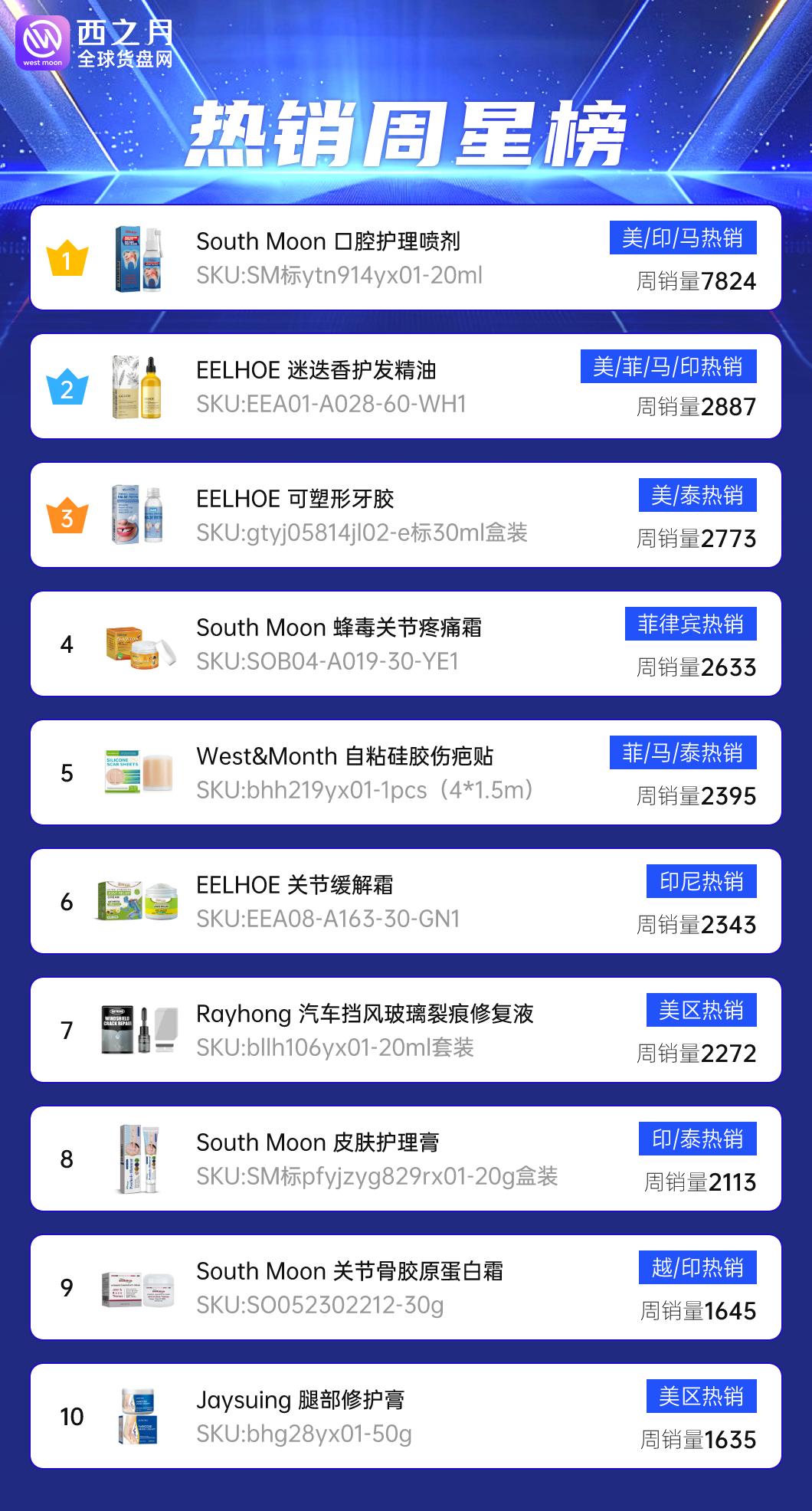 热销周星榜:个护类销路稳健,汽车用品类值得关注