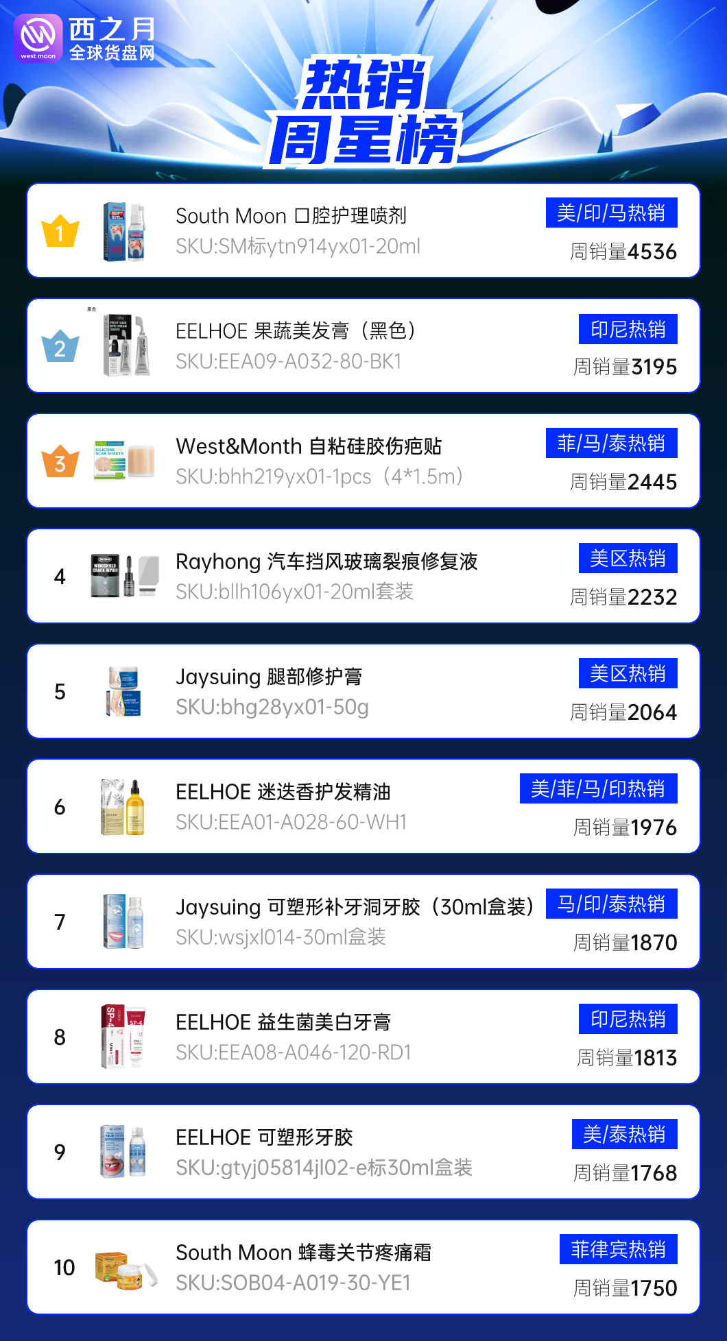 热销周星榜:个护品类持续热销,口腔护理占据半壁
