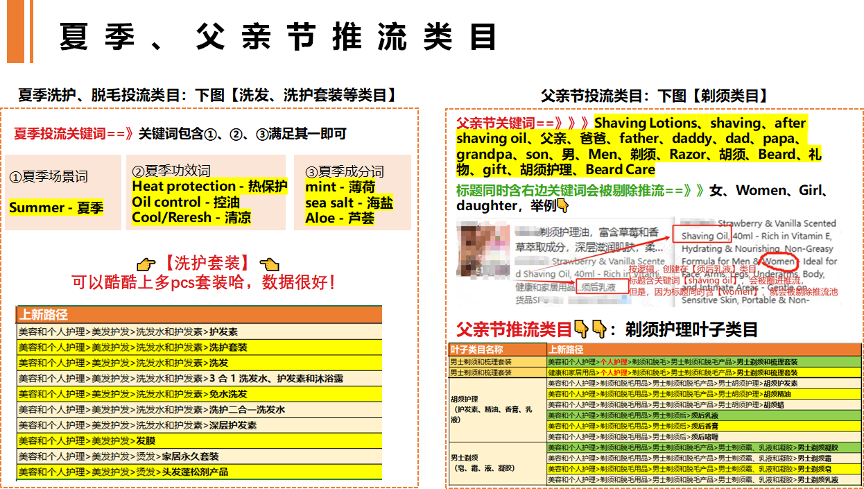 全托管:夏季、父亲节推流类目