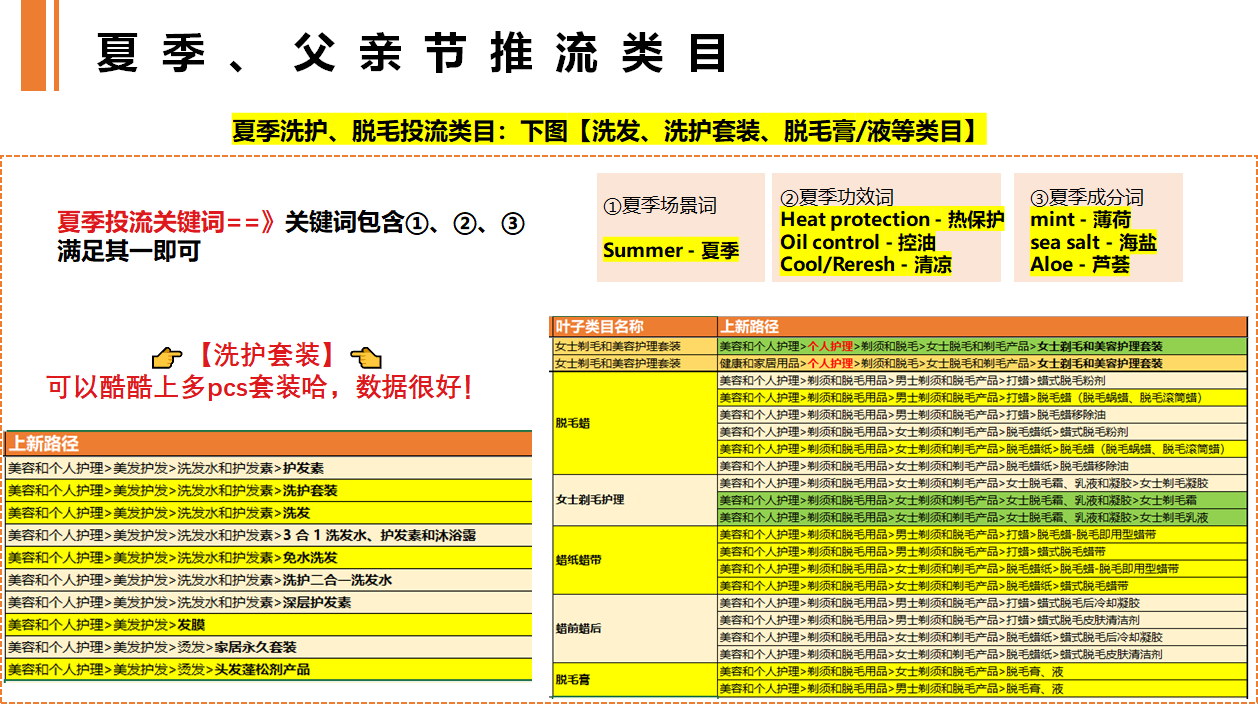 全托管:夏季、父亲节推流类目