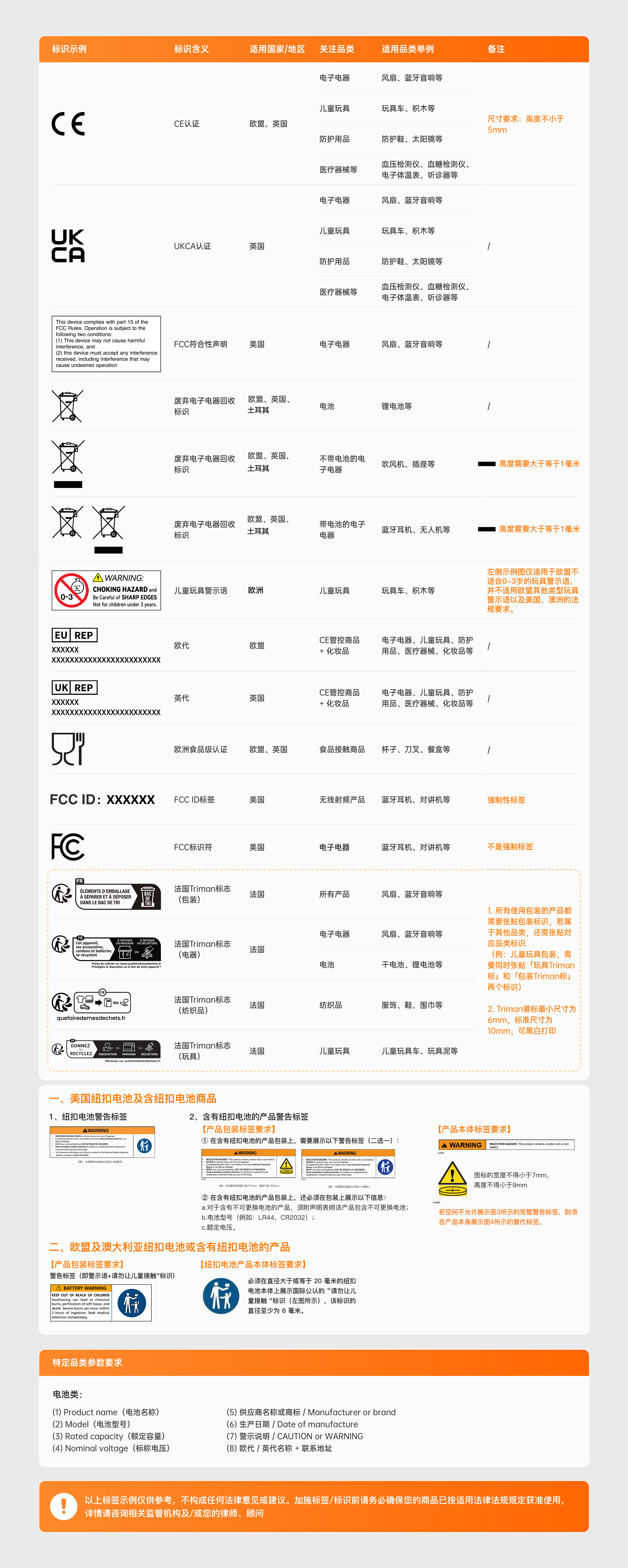 实物标签合规概览