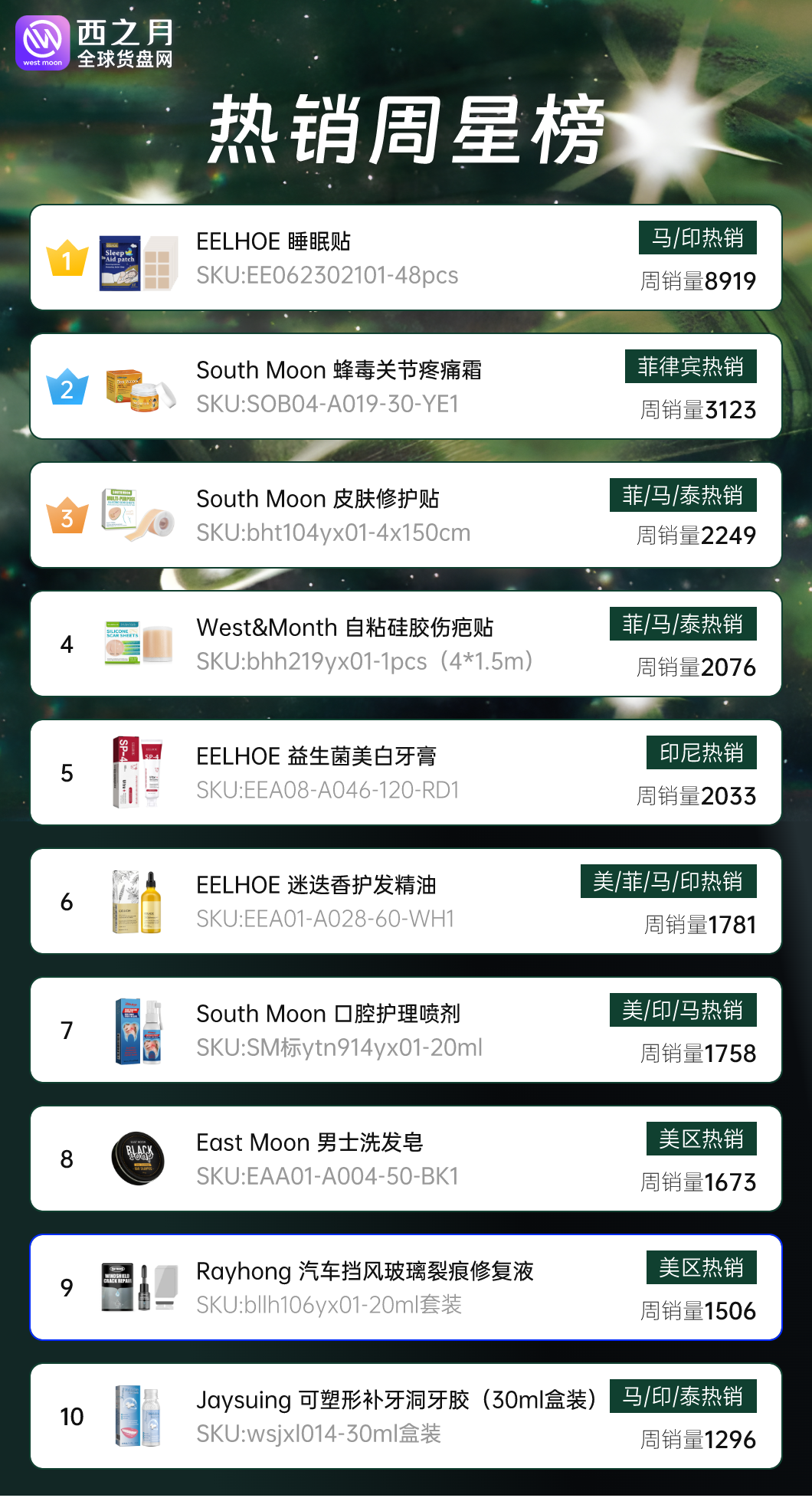 热销周星榜:睡眠贴硅胶伤疤贴东南亚销量火爆