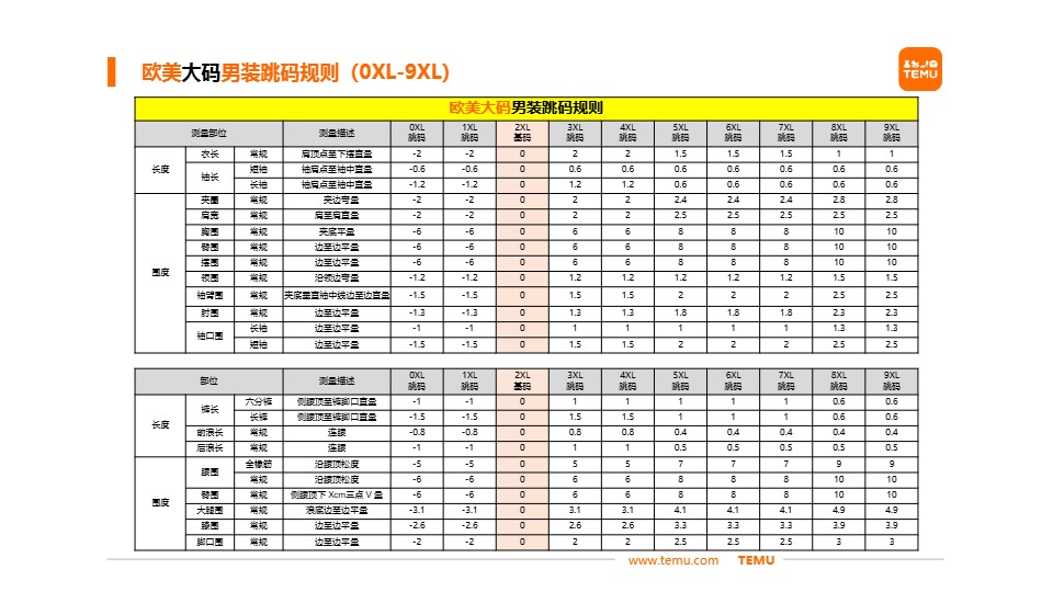 Temu/特姆【服饰】半托尺寸问题改善建议