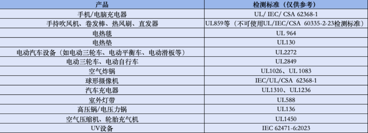 电器安规证明(UL CSA ETL)上传失败……
