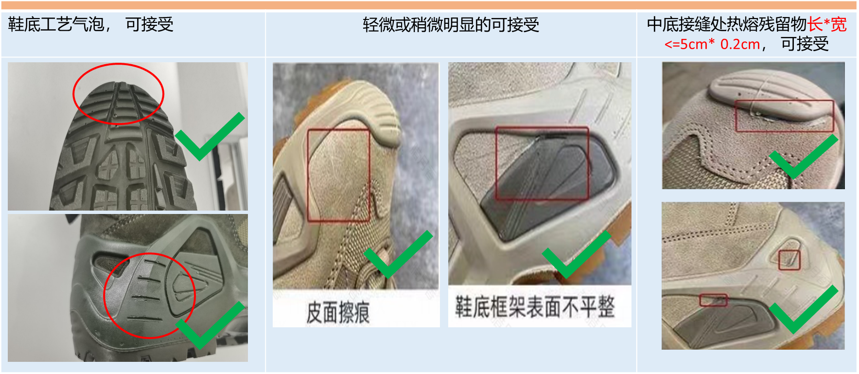 品类质量规范-男鞋和童鞋
