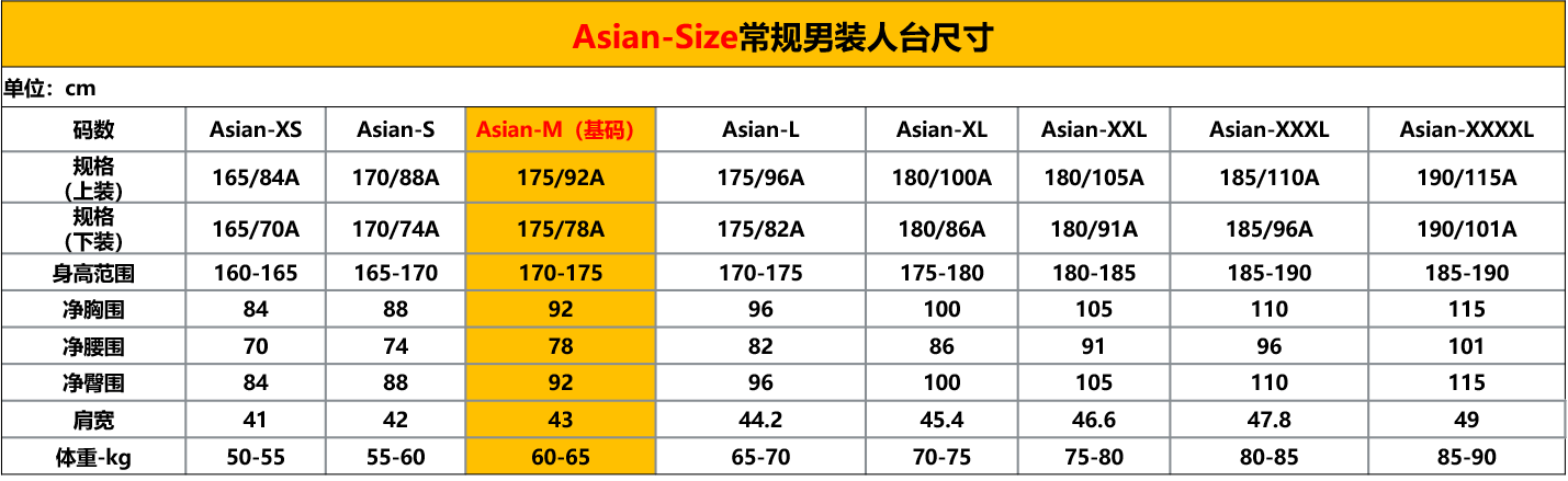Temu 服装质量规范 - 男装  童装  孕妇装