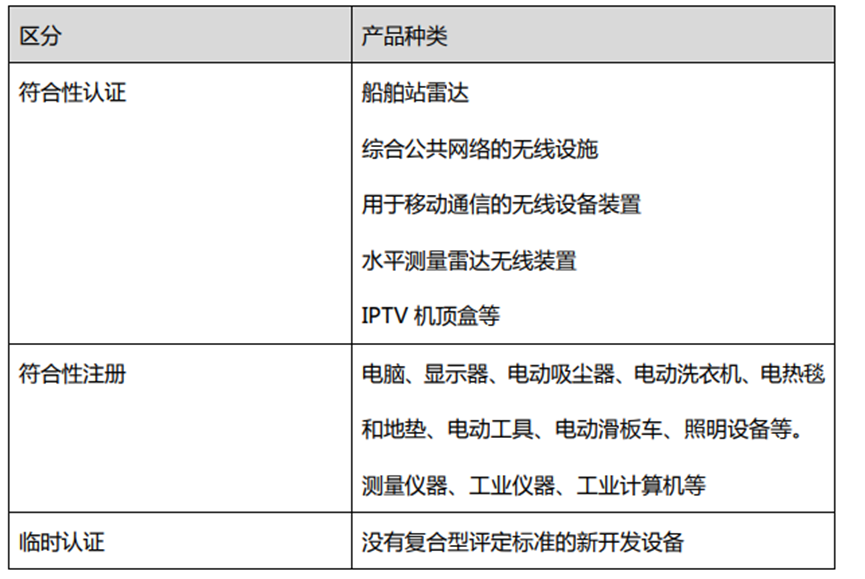 韩国KC认证合规解读