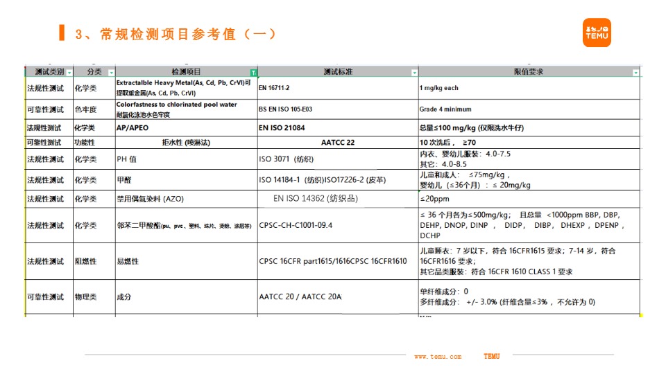 关于服饰类商品主要稽查事项 及重点检测事项的解读