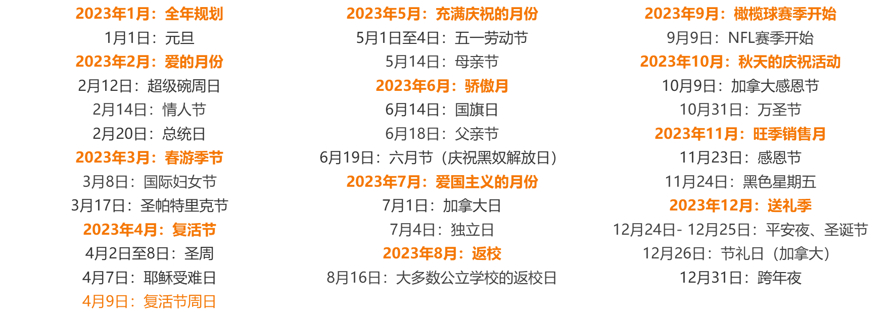 工业和科学玩转TEMU流量秘籍