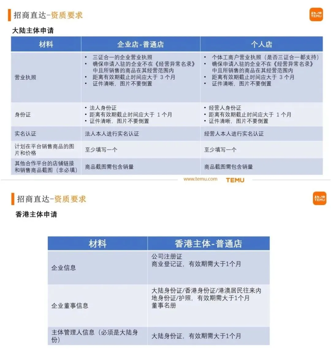 TEMU开店丨半托管模式入驻解析以及西之月跨境一件代发对Temu半托管的支持