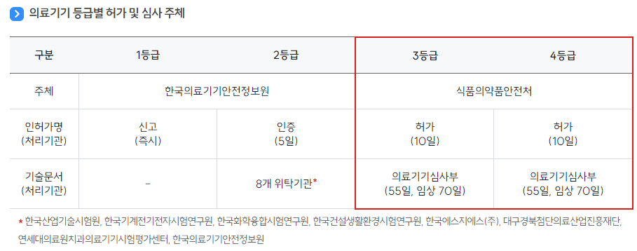 韩国医疗器械资质合规解读