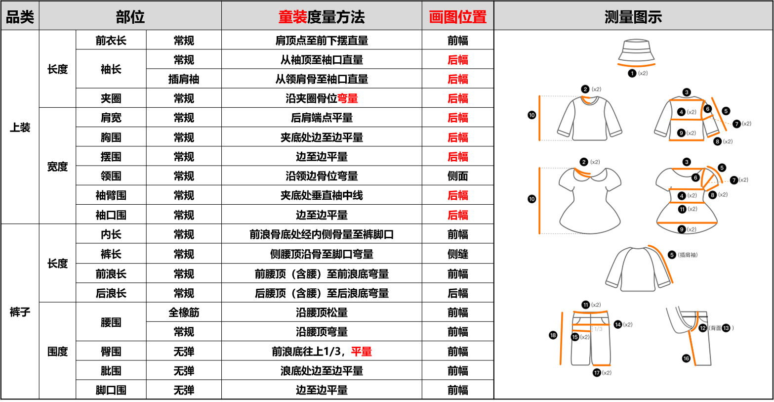 Temu 服装质量规范 - 男装  童装  孕妇装