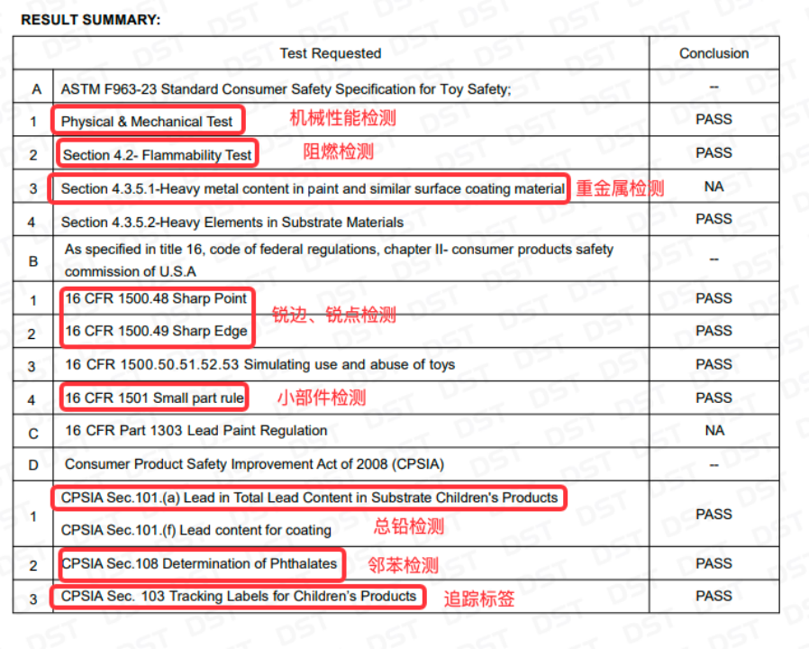 Temu你的美国儿童产品资质（CPC）为什么总是上传失败？
