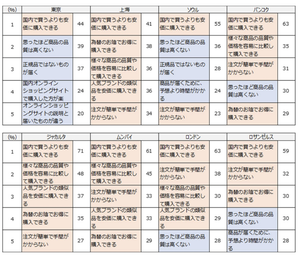 社交电商成为新商机,Temu在伦敦最受欢迎