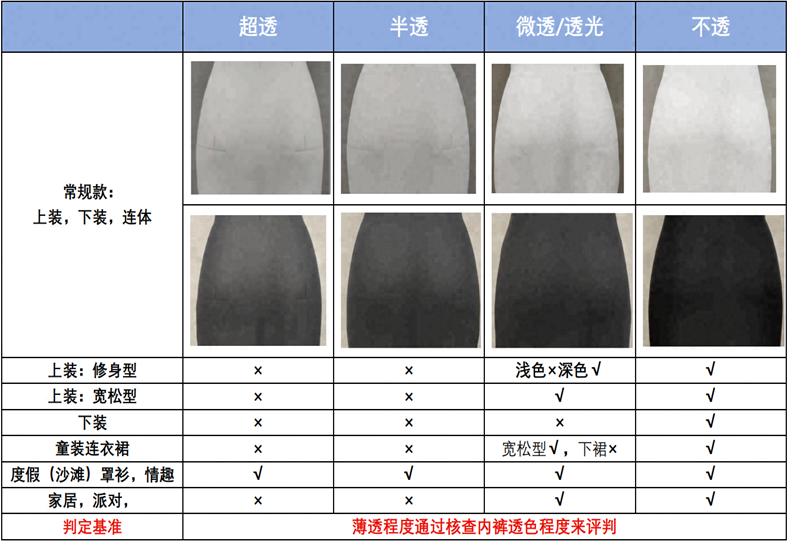 Temu 服装质量规范 - 男装  童装  孕妇装