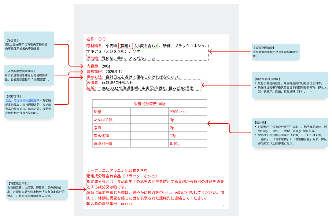 日本食品实物标签合规解读