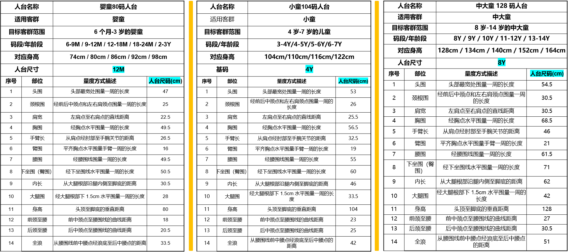 Temu 服装质量规范 - 男装  童装  孕妇装