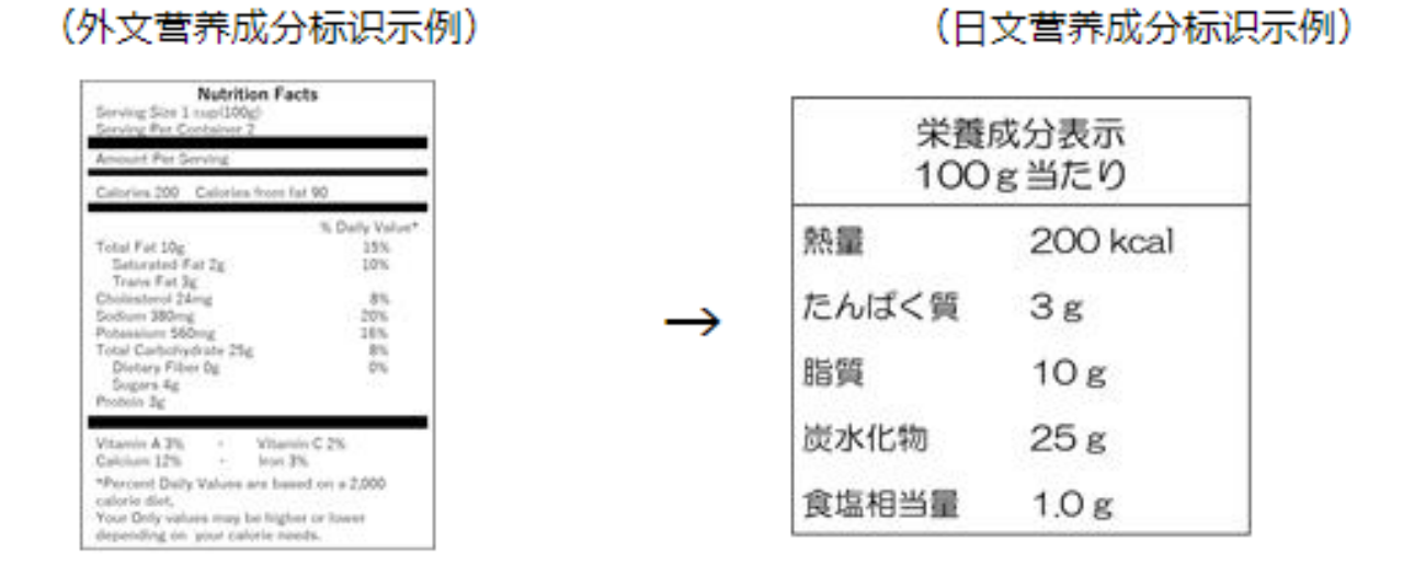 日本食品实物标签合规解读