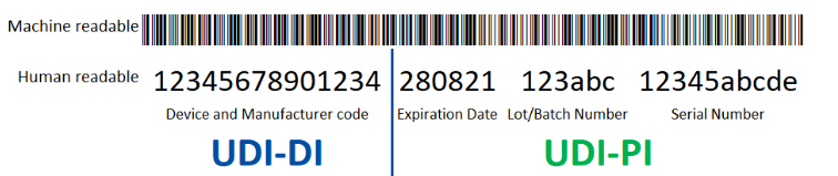 美国医疗器械实物标签合规解读
