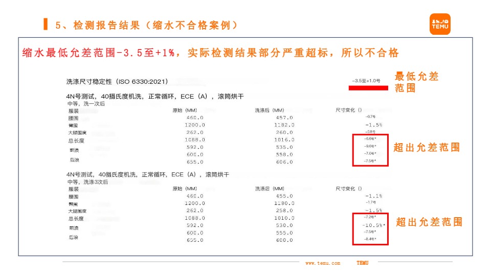 关于服饰类商品主要稽查事项 及重点检测事项的解读