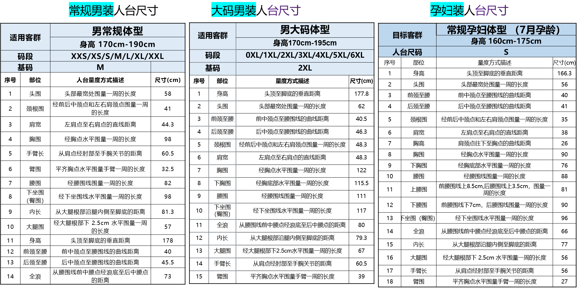 Temu 服装质量规范 - 男装  童装  孕妇装
