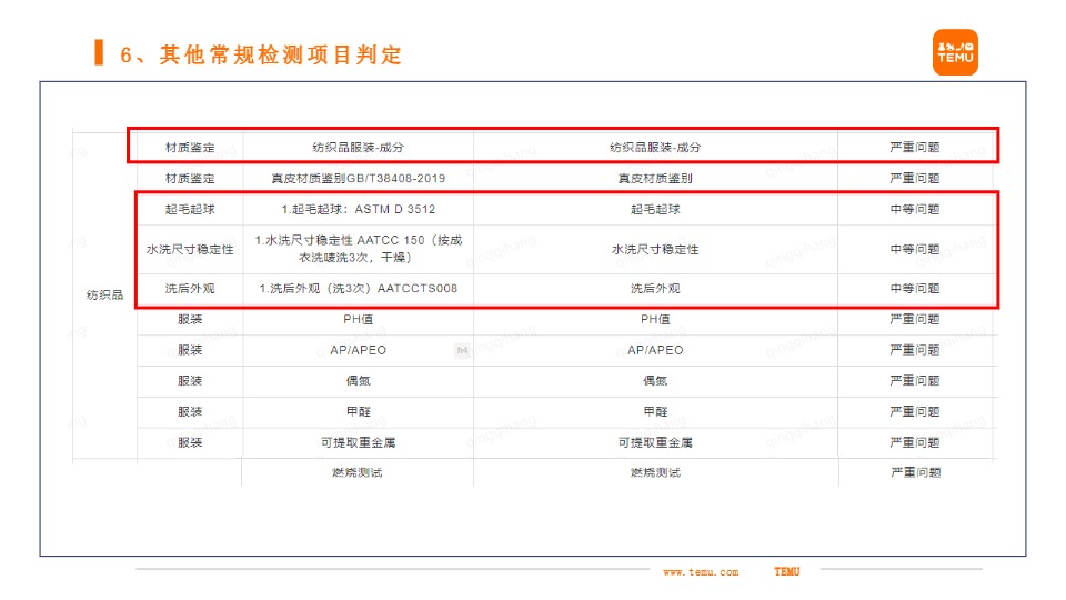关于服饰类商品主要稽查事项 及重点检测事项的解读