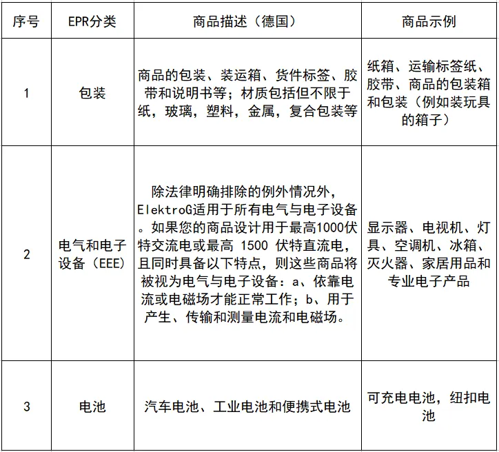 Temu规定卖家使用生产者延伸责任(EPR)资质备案