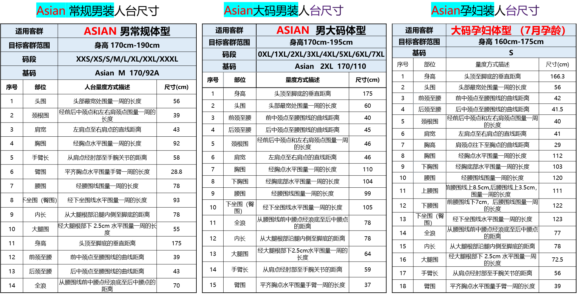 Temu 服装质量规范 - 男装  童装  孕妇装