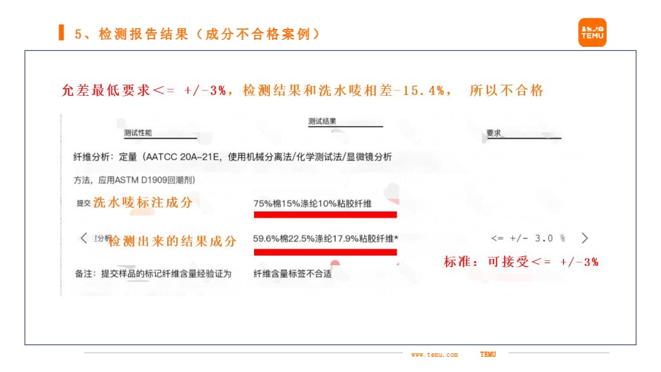 关于服饰类商品主要稽查事项 及重点检测事项的解读