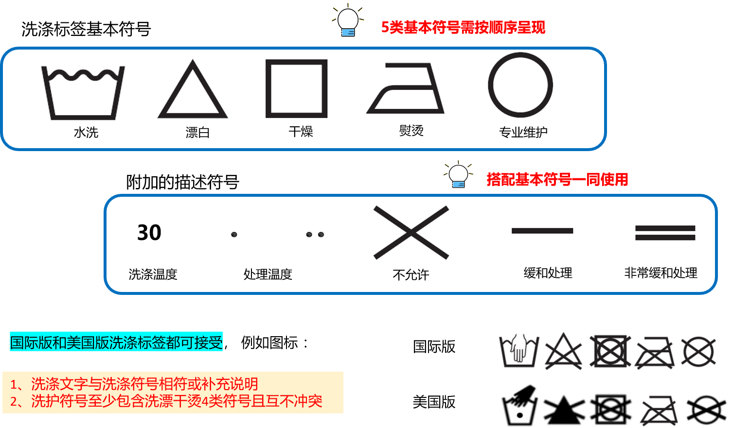 Temu 服装质量规范 - 男装  童装  孕妇装