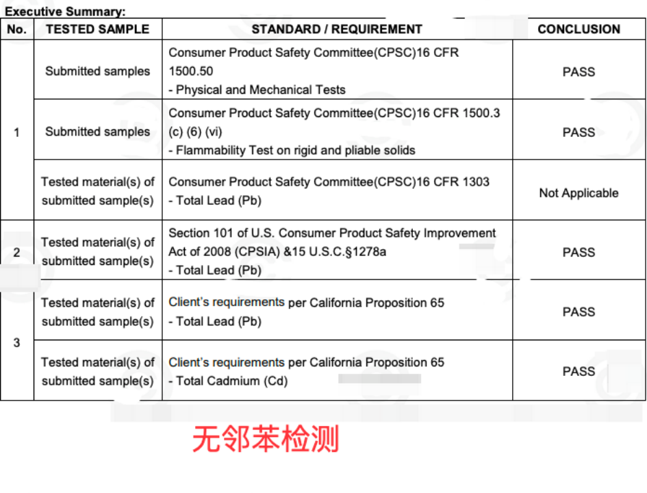 Temu你的美国儿童产品资质（CPC）为什么总是上传失败？