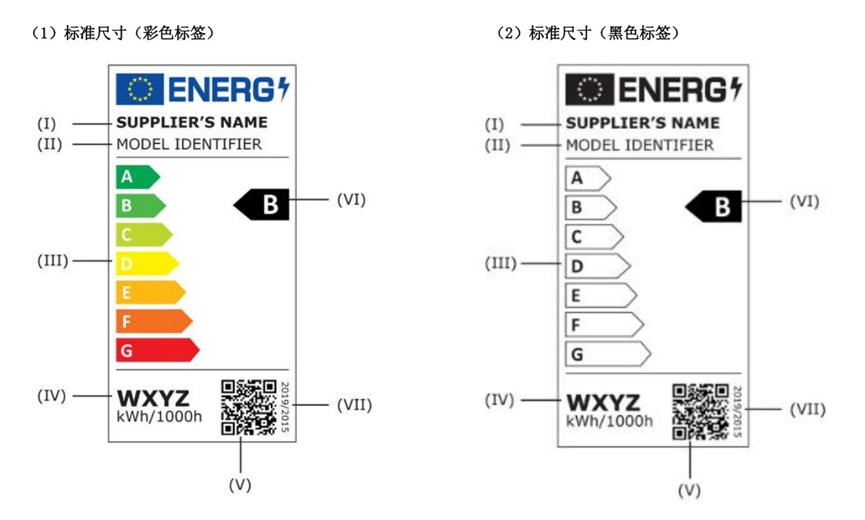 欧盟/英国电器实物标签合规解读