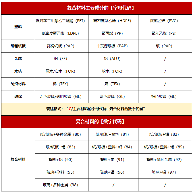 意大利商品包装环境标签相关要求及示例