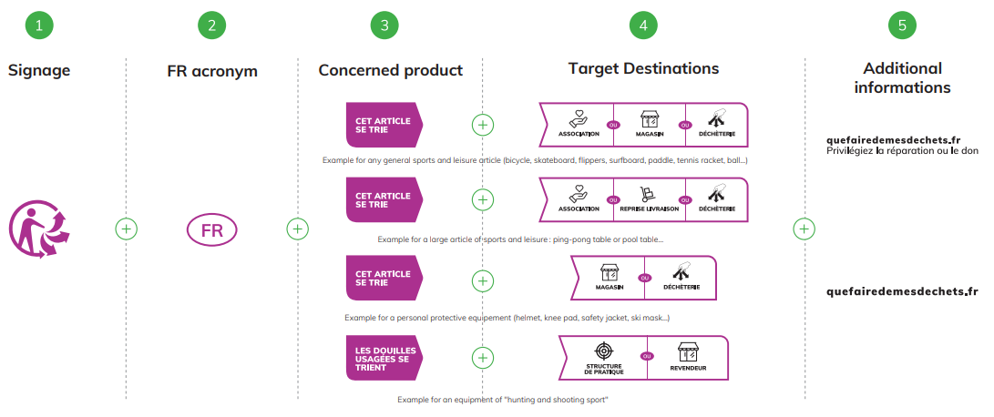 法国Triman标签合规指引