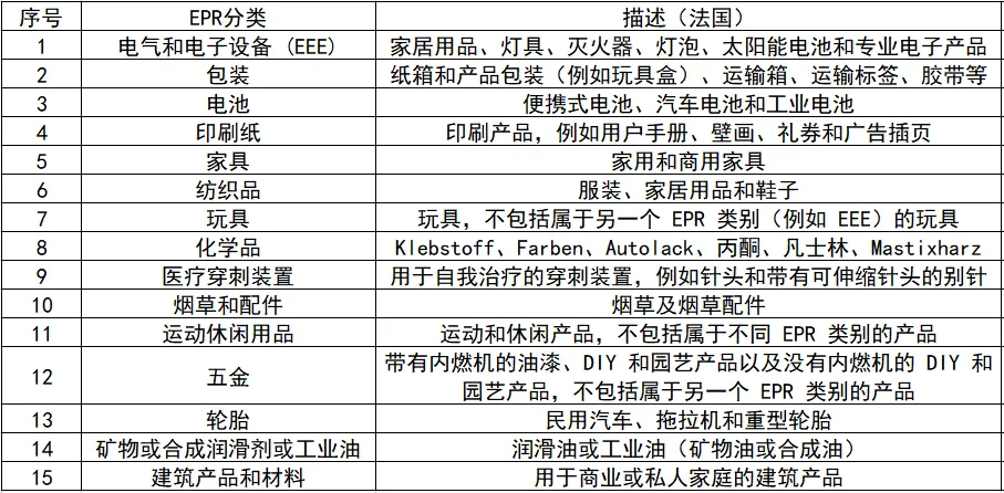 Temu规定卖家使用生产者延伸责任(EPR)资质备案