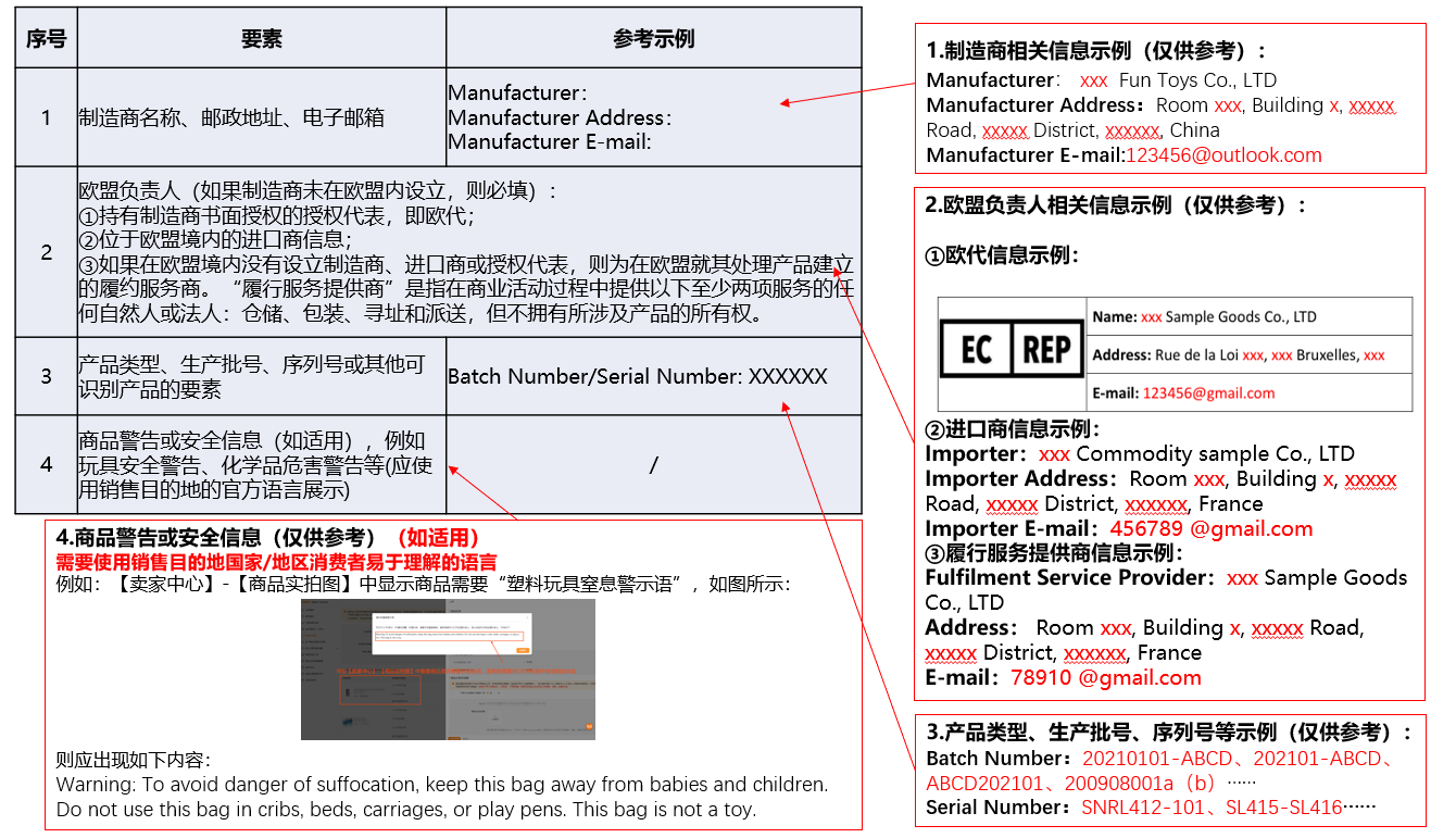 GPSR 法规“实物标签”相关要求及示例