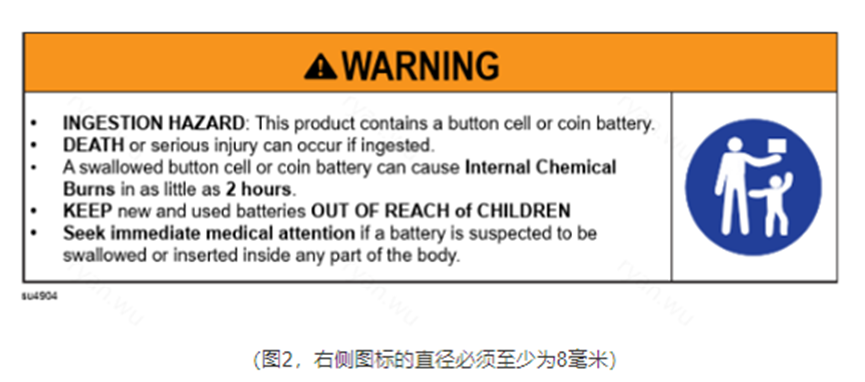 商品实物图标签合规示例解读--CLP、纽扣电池警示语
