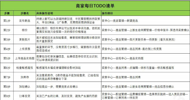 Temu开店入驻及运营常见Q&A汇总②