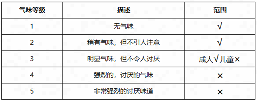 Temu 服装质量规范 - 男装  童装  孕妇装