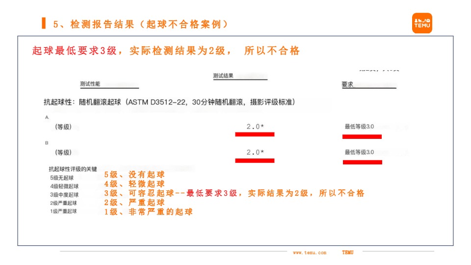 关于服饰类商品主要稽查事项 及重点检测事项的解读