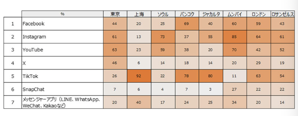 社交电商成为新商机,Temu在伦敦最受欢迎