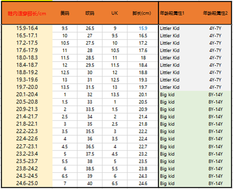 品类质量规范-男鞋和童鞋