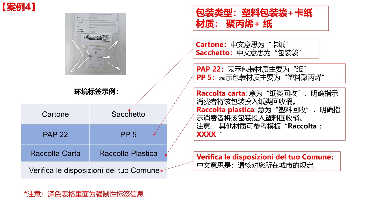 意大利商品包装环境标签相关要求及示例