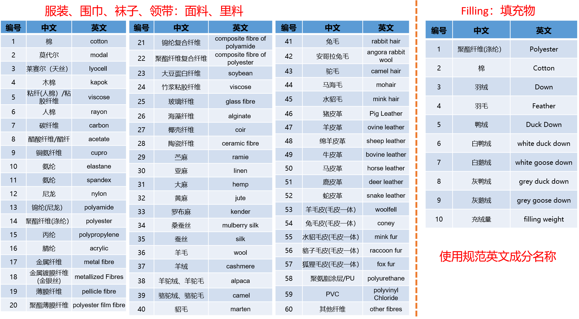 Temu 服装质量规范 - 男装  童装  孕妇装