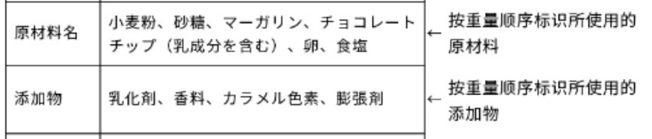 日本食品实物标签合规解读