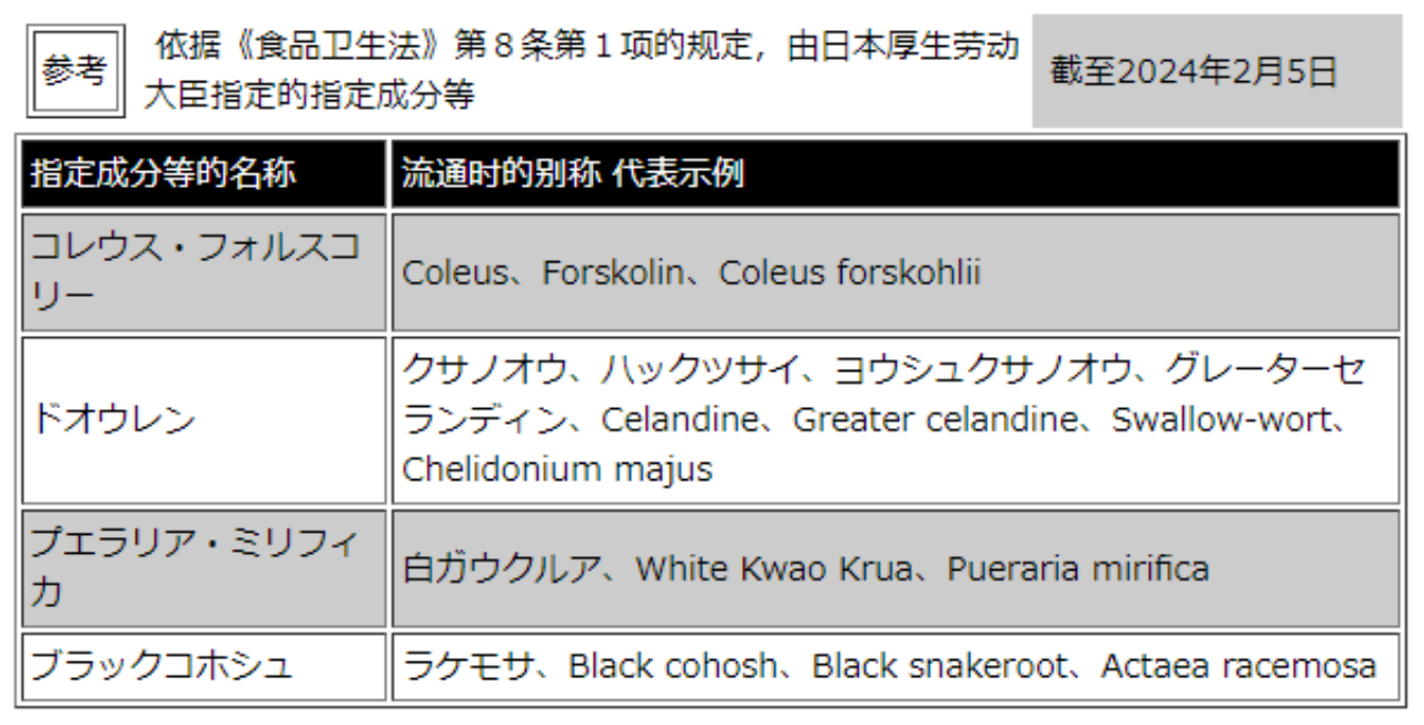 日本食品实物标签合规解读