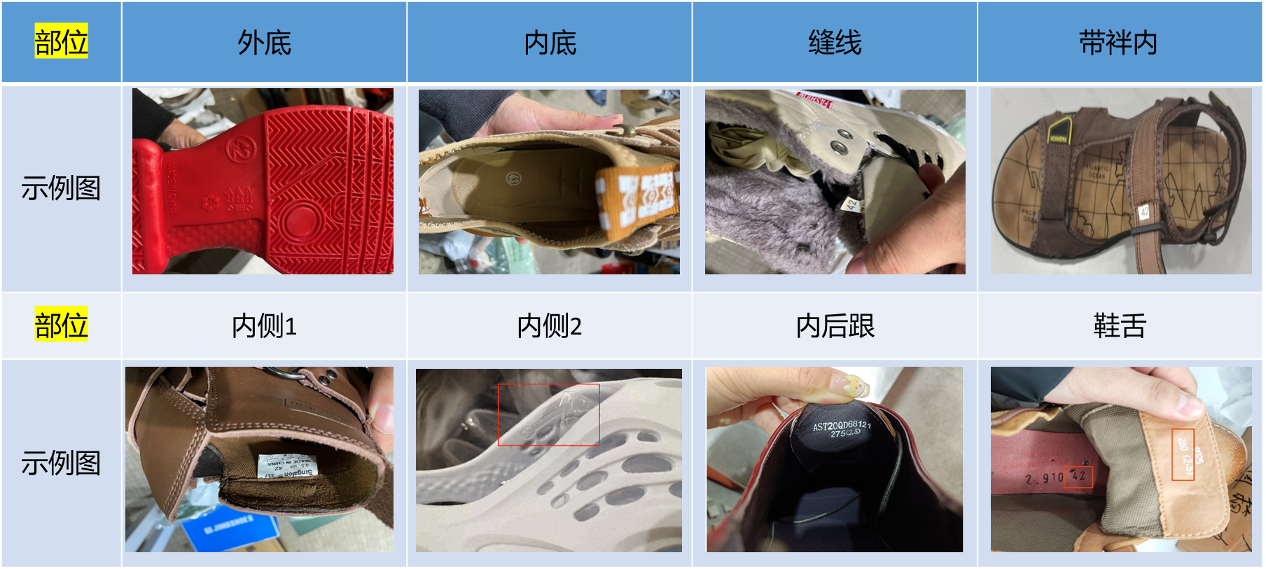 品类质量规范-男鞋和童鞋