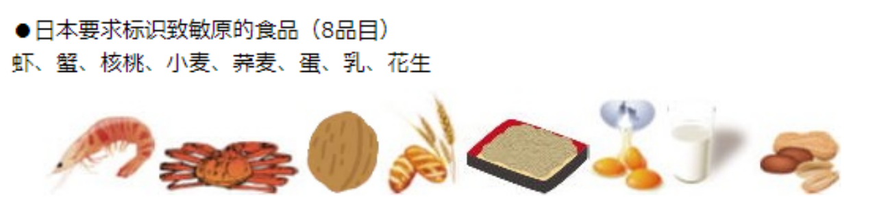 日本食品实物标签合规解读