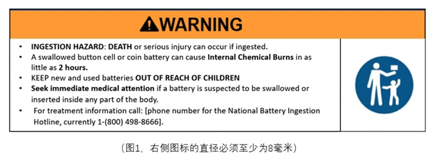 商品实物图标签合规示例解读--CLP、纽扣电池警示语