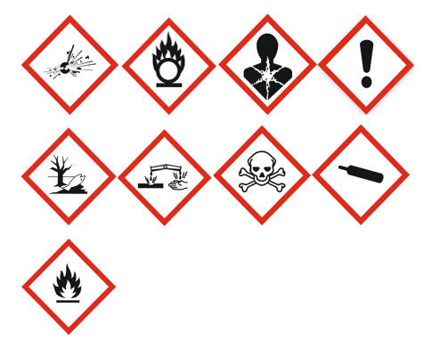 商品实物图标签合规示例解读--CLP、纽扣电池警示语